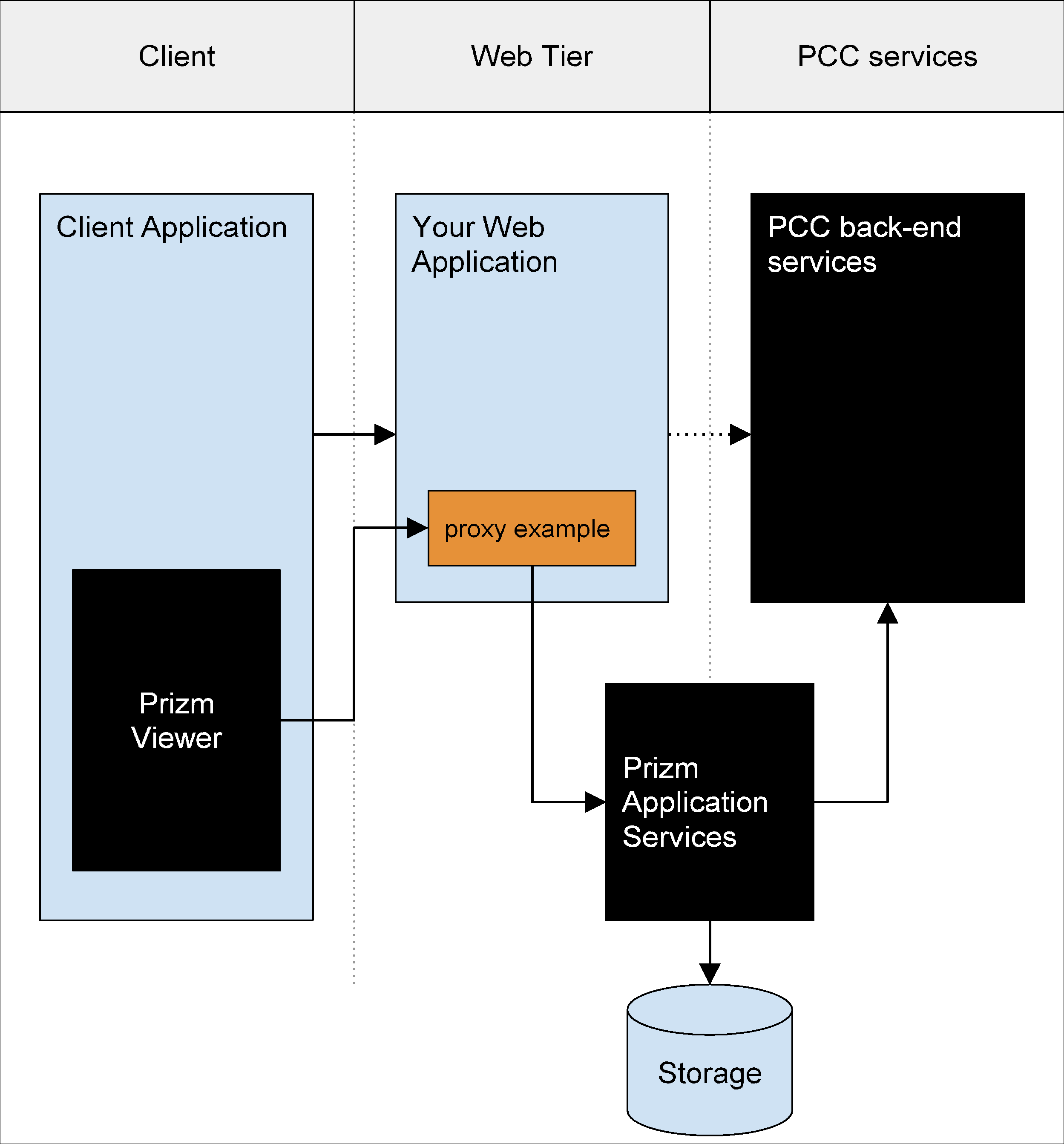 Latest PAS-C01 Dumps Files